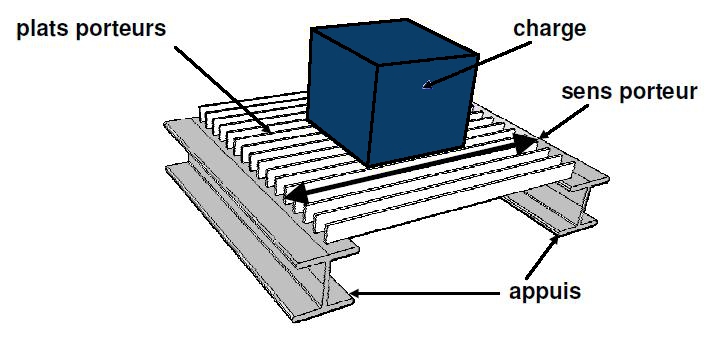 Schéma_sens_porteur