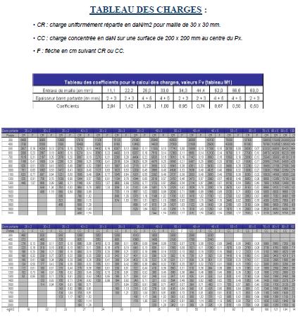 Tableau-des-charges